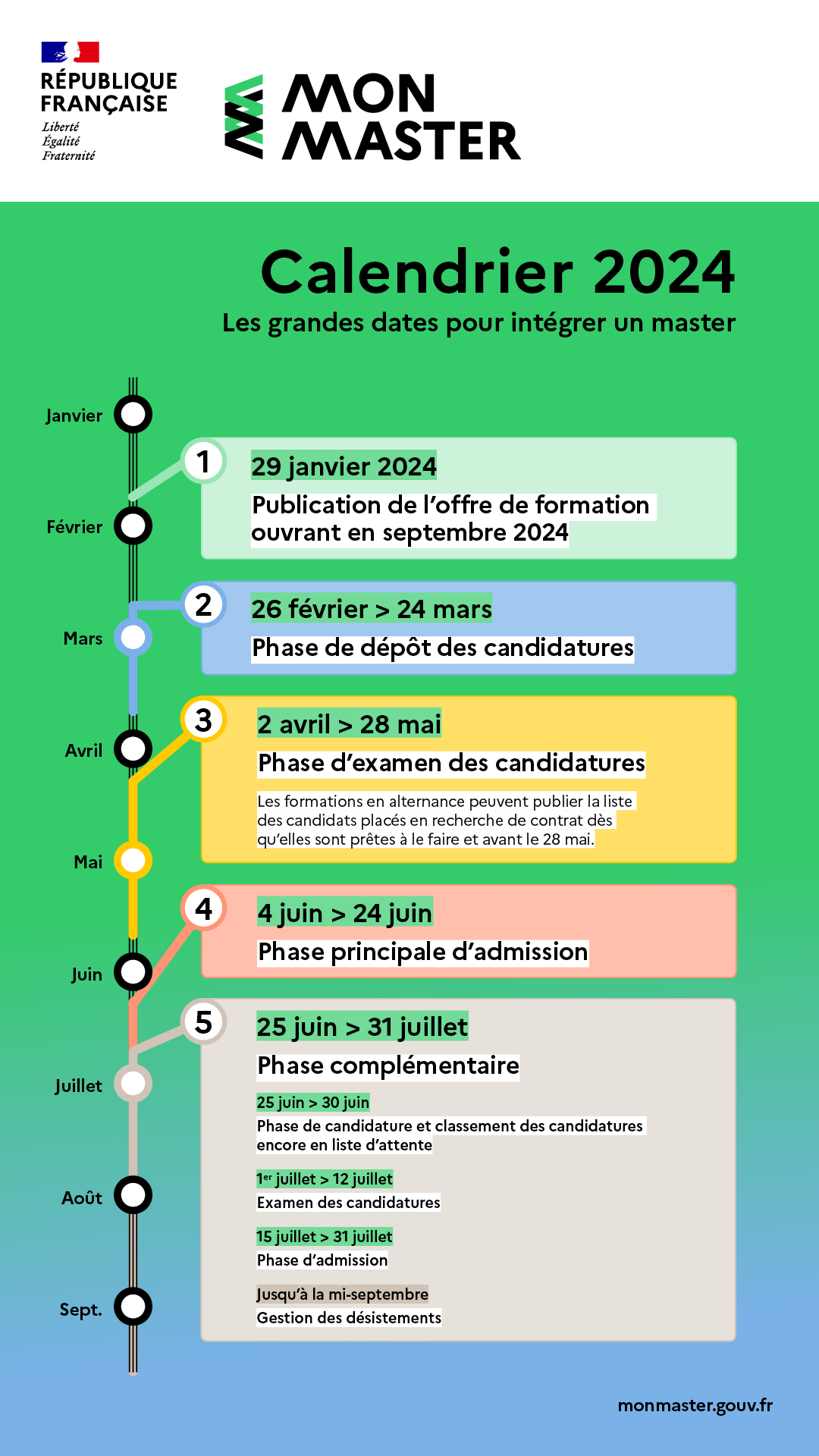 Calendrier MonMaster - Campagne 2024-2025