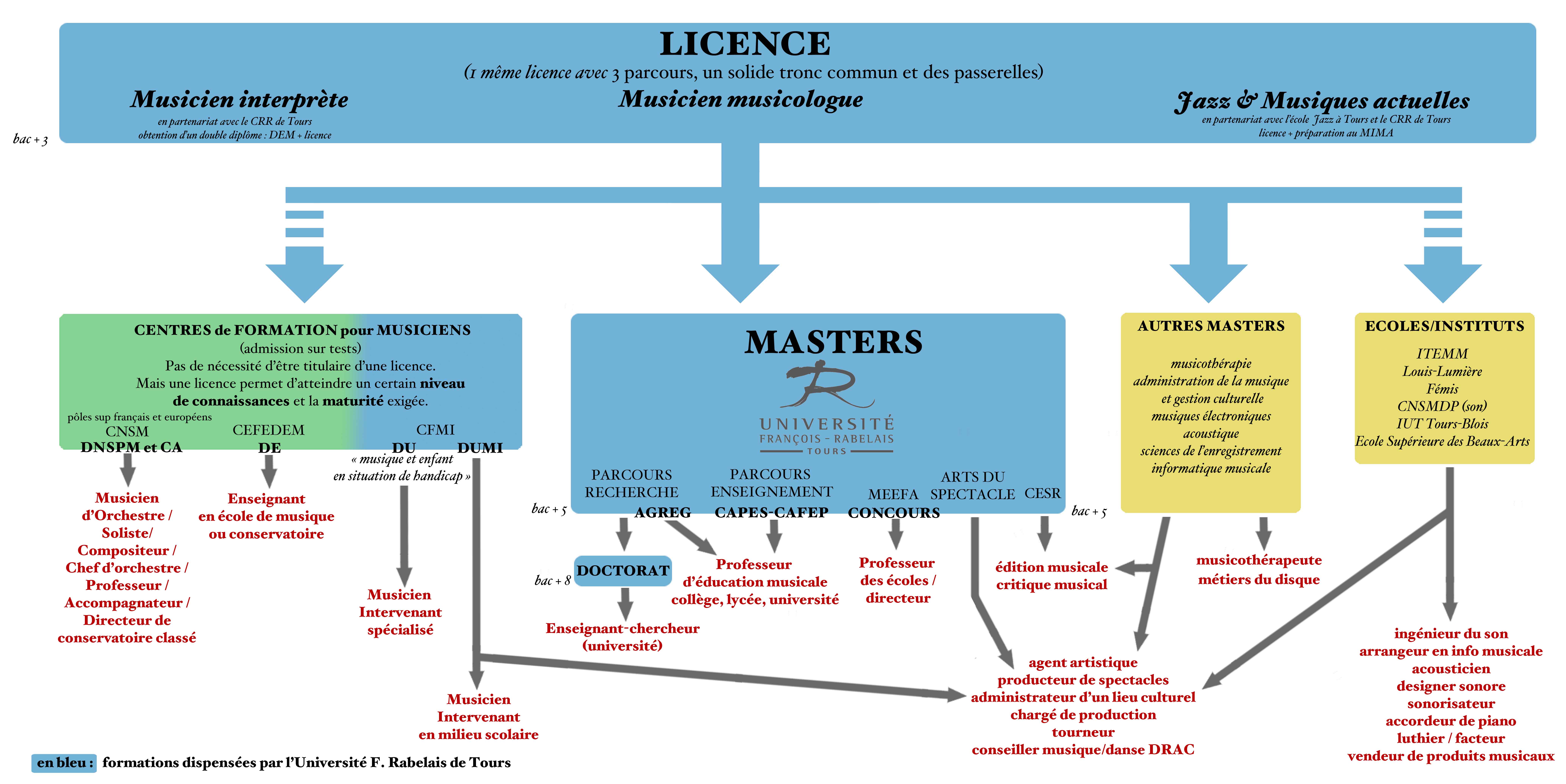 Faculte Ash Musique Et Musicologie