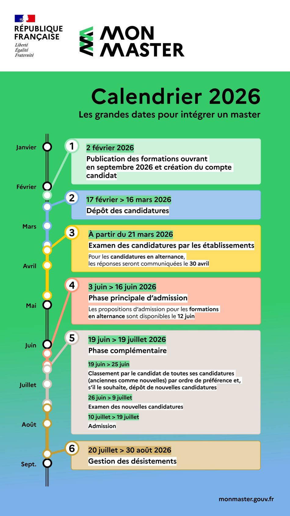 Calendrier Monmaster